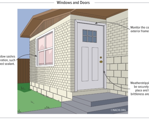 Fix windows and doors
